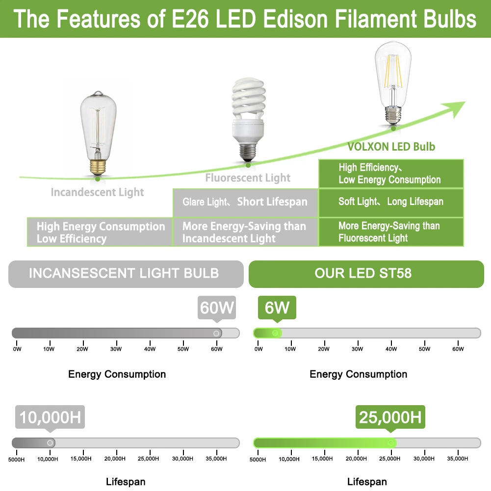 Jesled St38 ST45 ST48 ST58 ST64 Edison 40W E27 Luz Lámpara de filamento de bombilla 220V LED Fuente de luz de lámpara de tungsteno