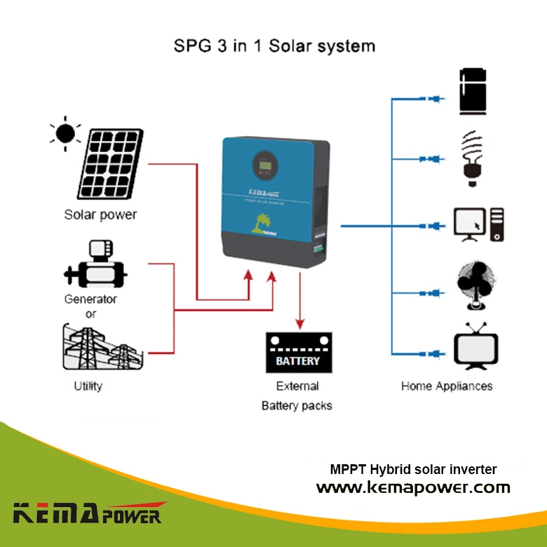 Low Frequency Heavry Duty All in One Sine Wave MPPT off Grid Hybrid Solar Power Inverter for Home Solar System