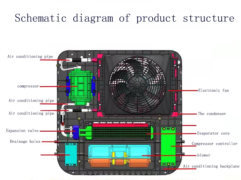 DC48V-96V Refroidisseur d'air et climatisation intégrée chauffage et refroidissement pour camping-car, voiture de tourisme, voiture de golf utilisant un compresseur à spirale électrique.