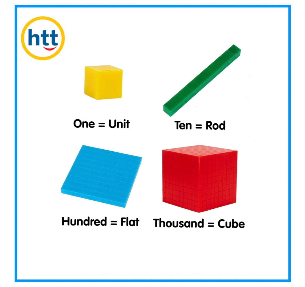 Smart Math Lernspielzeug, Base Ten Blocks Set, Kindergarten Heimschule Lehrspielzeug