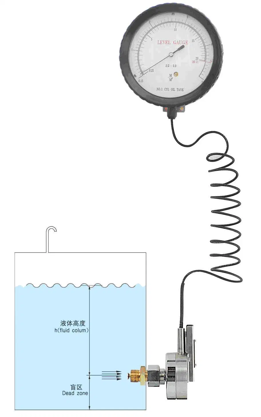 Wholesale Hi-Quality OEM Self-Powered Content Gauge for Oil or Water Tanks