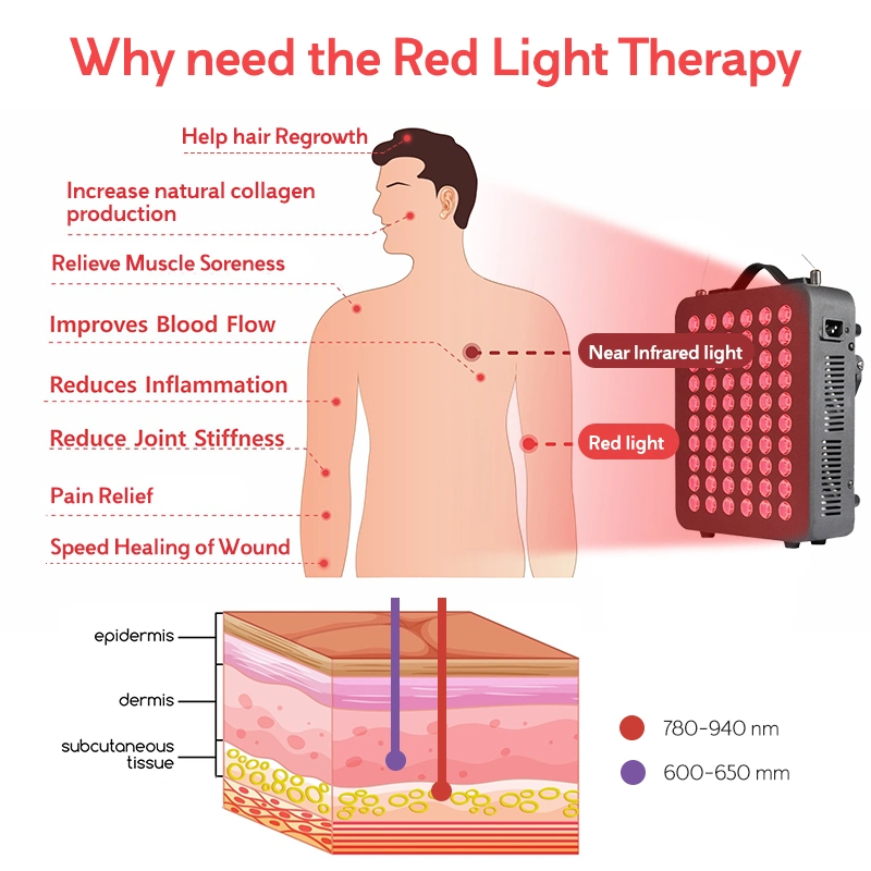 Rlttime prix d'usine usage à domicile 300W Beauté soins personnels visage Masque OEM PDT Rouge LED panneau de thérapie pour le corps Retour fabricant