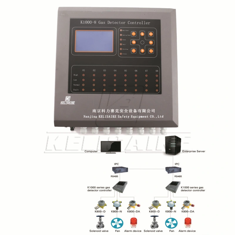 Panel de control del sistema de alarma de detector de gas de múltiples canales