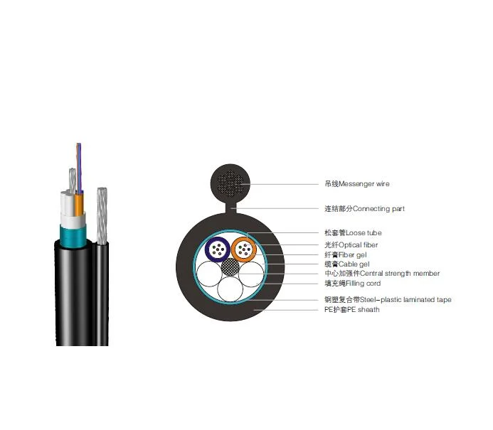 GYTC8S 4-144core Outdoor Fiber Optic Cable Self-Supporting Figure 8 Cable