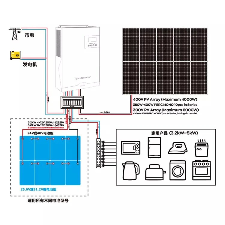 Competitive Price Hybrid off Grid Type 10kw Home Solar Power Generator System Complete