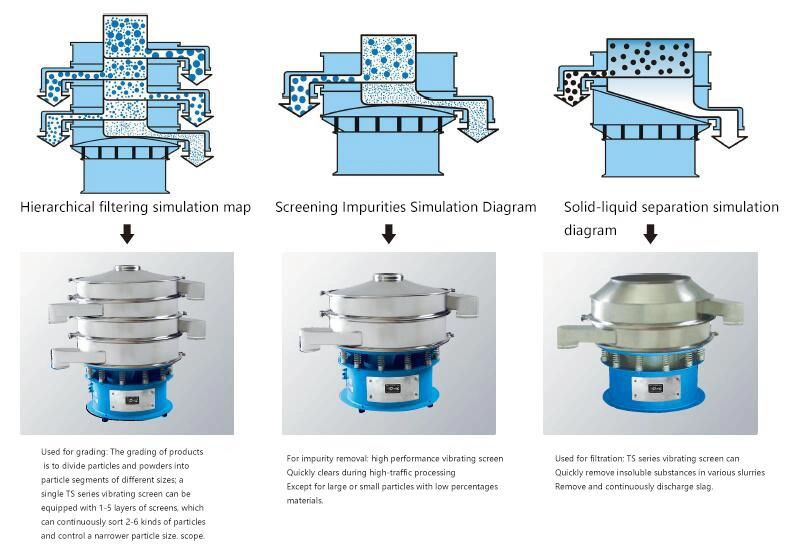 Máquina de equipos de tamizaje vibratorio de acero inoxidable para materiales de tamizaje