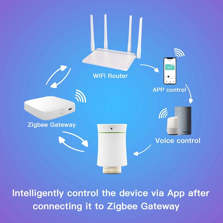 Actionneur de radiateur Zigbee Smart Thermostat soupape thermostatique Zigbee Trv radiateur