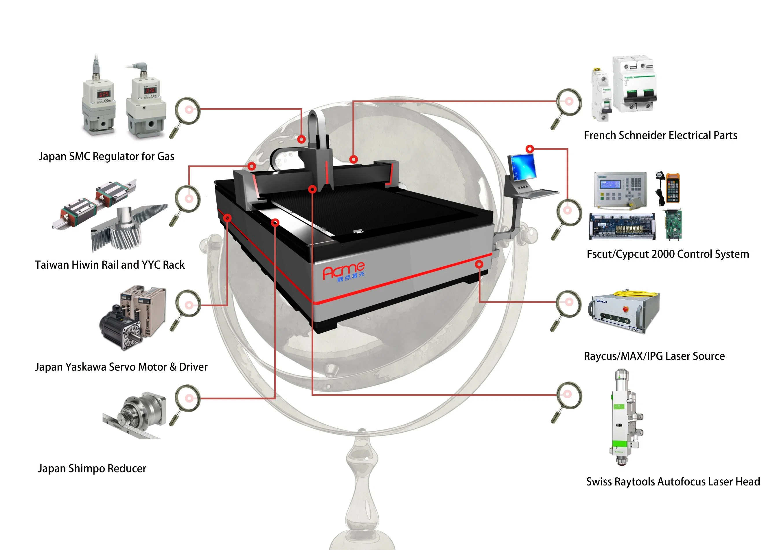 500W 1000W 1500W de fibra de láser para Thin acero al carbono de la placa de la hoja metálica de acero inoxidable CNC máquina de corte láser de fibra automática