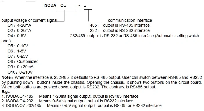 4-20mA/0-20mA/0-5V/0-10V a RS232|RS485 adquisición de datos D-a Conversor con Modbus RTU