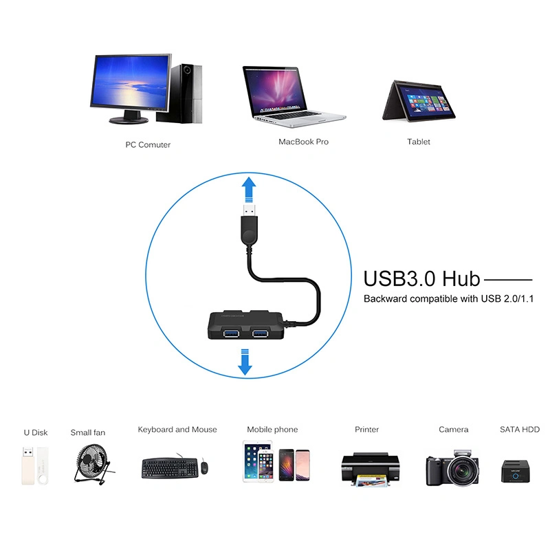 Winstar 3,0-Port Portable USB 5Gbps Hub Uh30410 4 sin controlador