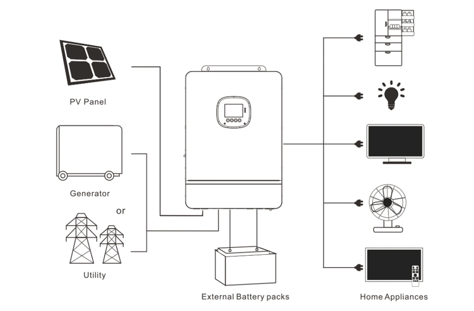 Firsola off Grid Solarsystems 5000watt 10000watt Solar Generator Energía Solar Inicio del sistema