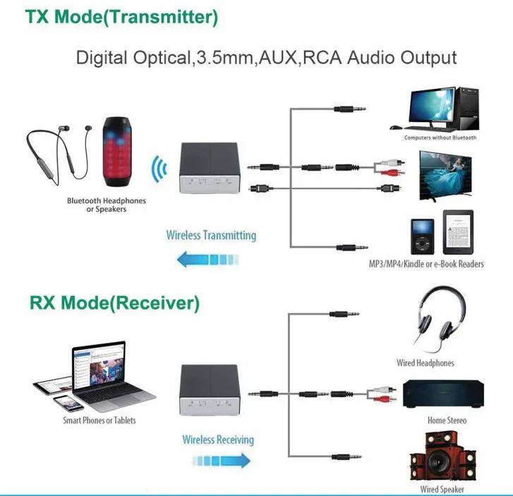 Edge Bttr-1 Bluetooth 5.0 Transmitter and Receiver