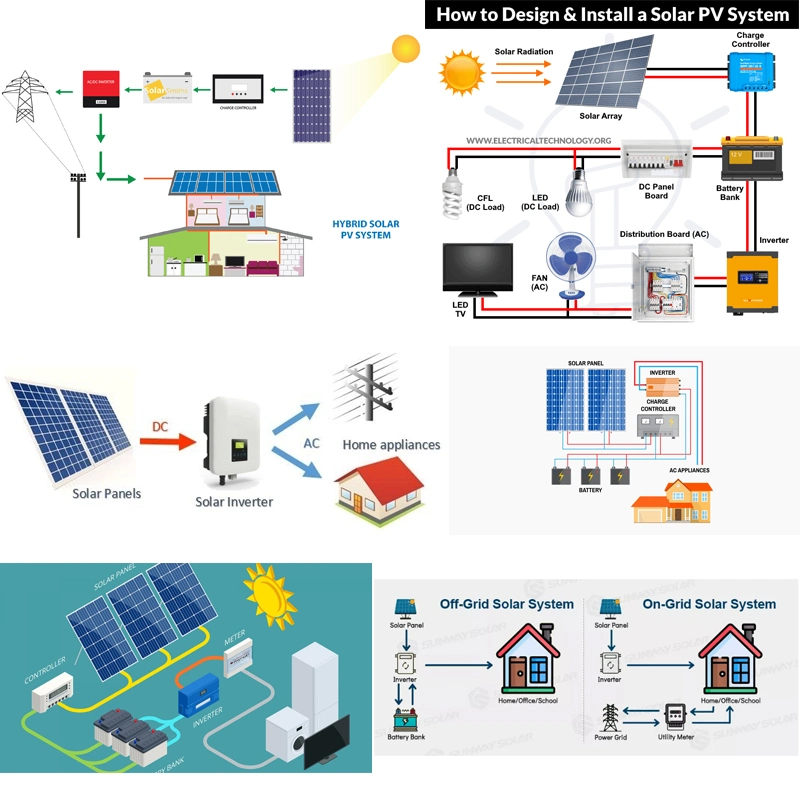 20kw Solar Power Supply 220V AC DC Switch Portable Power Supply Solar Energy System Solar Mobile Power