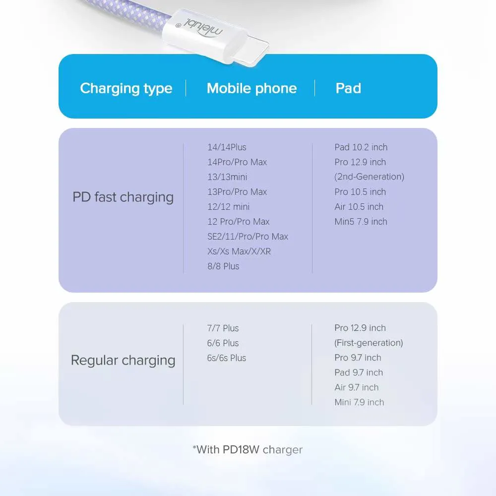 Mietubl trenzada de relámpagos de tipo C cable de datos USB accesorios para teléfonos celulares