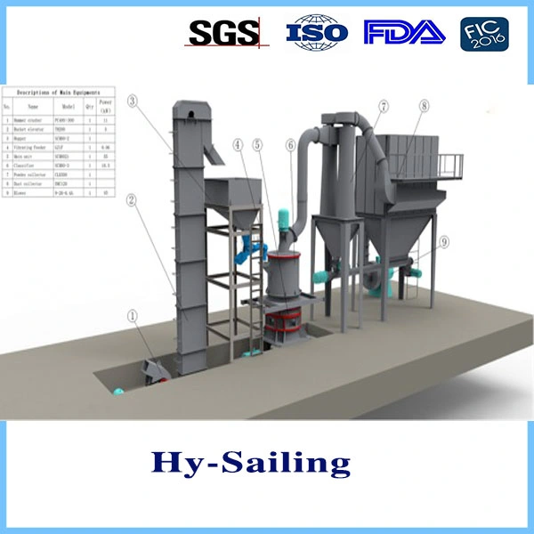 Calcium Carbonate Grinding Mill