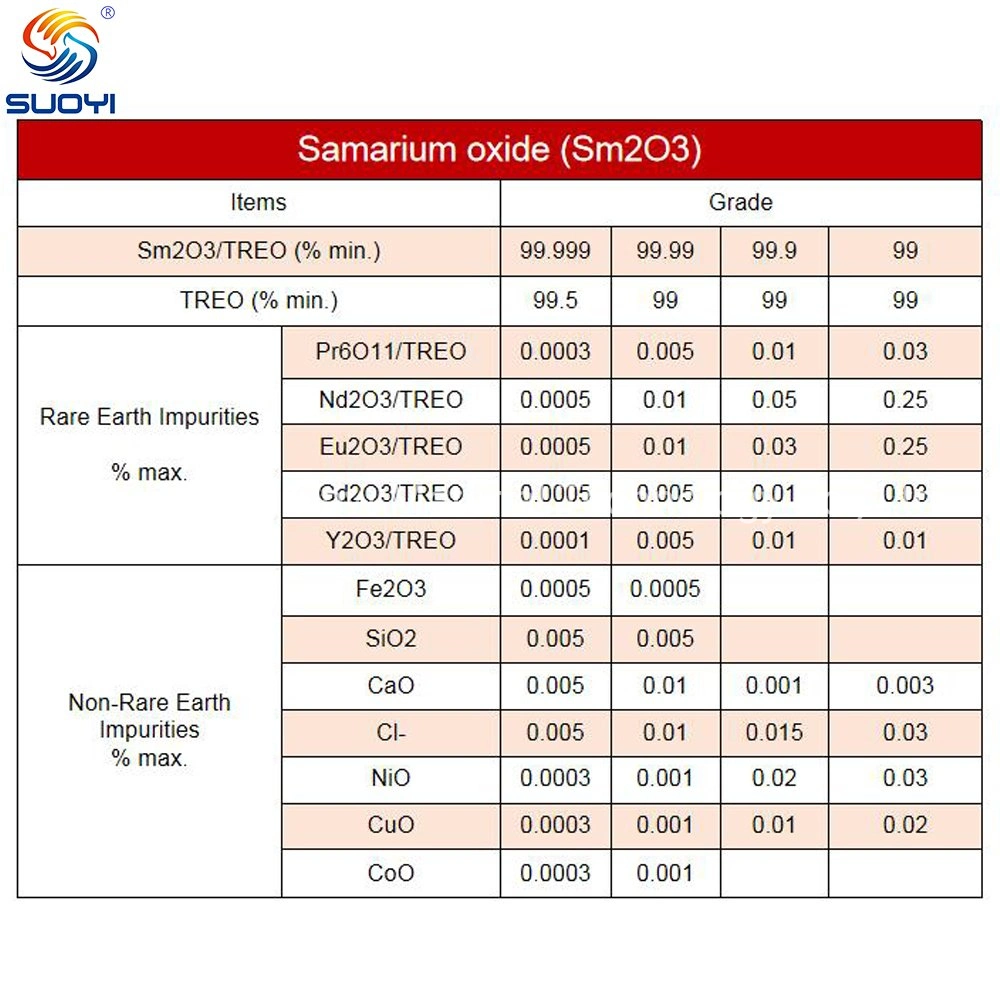 La pureza del 99,99% de óxido de Samario Sm2o3 para el precio de óxido Opticalsamarium Sm2o3