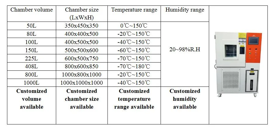 TMAXCN Brand High Temperature Low Temperature and Humidity Test Chamber