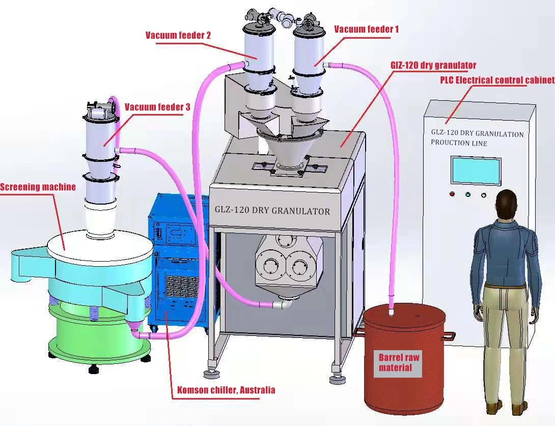 Tianhe Glm-25 Food Powder Pellets Lab Chemical Solid Preparation Roller Campactor Dry Granulator