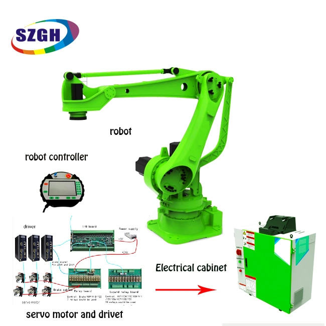 Industrielle Malerei und Spraying Roboterarm Industrielle Automatisierung Roboter und 6 Achsen Robotersteuerung 3D Drucken Roboterarm Komplettlösung