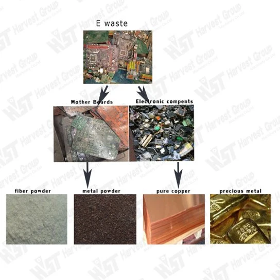 E producteur de déchets Machine déchiqueteuse de la Chine E déchets Carte du circuit du système de déchiquetage Recycler le prix de l'équipement