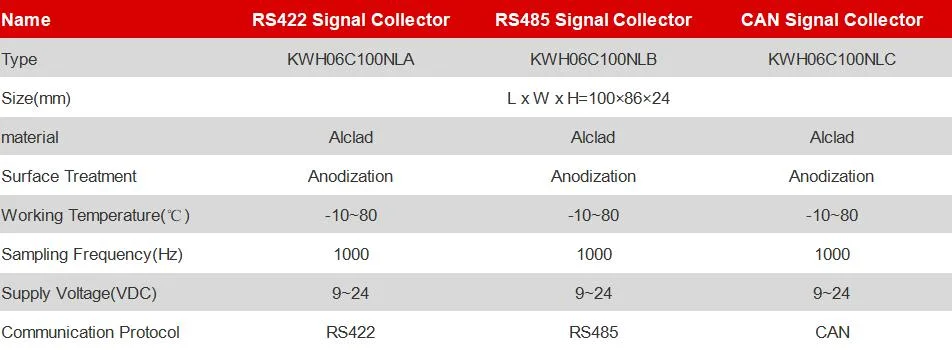 Convert Analog Signal to Digital Signal RS422 RS485 Can Signal Collector