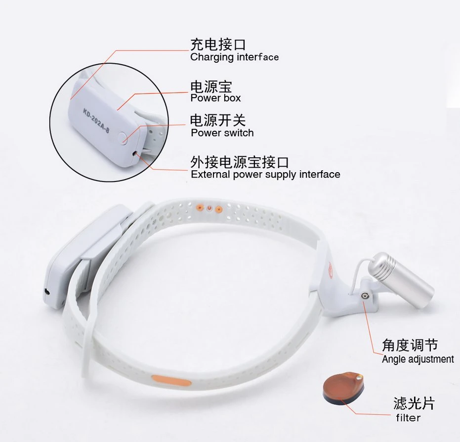 Medical Equipment Hospital Use Examination Exam Head Light