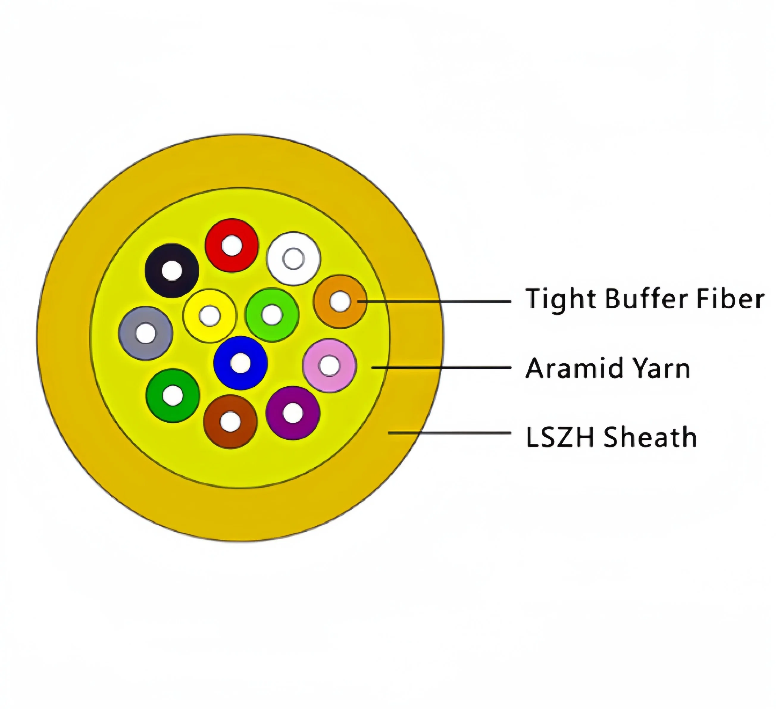 GJFJV/F 4~48cores Indoor Loose Tube Fiber Optic Distribution Cable