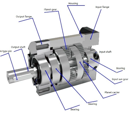 Par motor máximo 70n. Reductor de reducción de velocidad planetario M