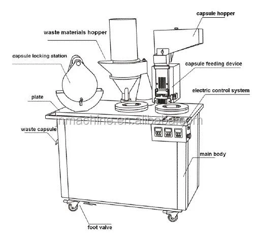 Semi Automatic Pharmaceutical Chemical Capsule Filler Equipment