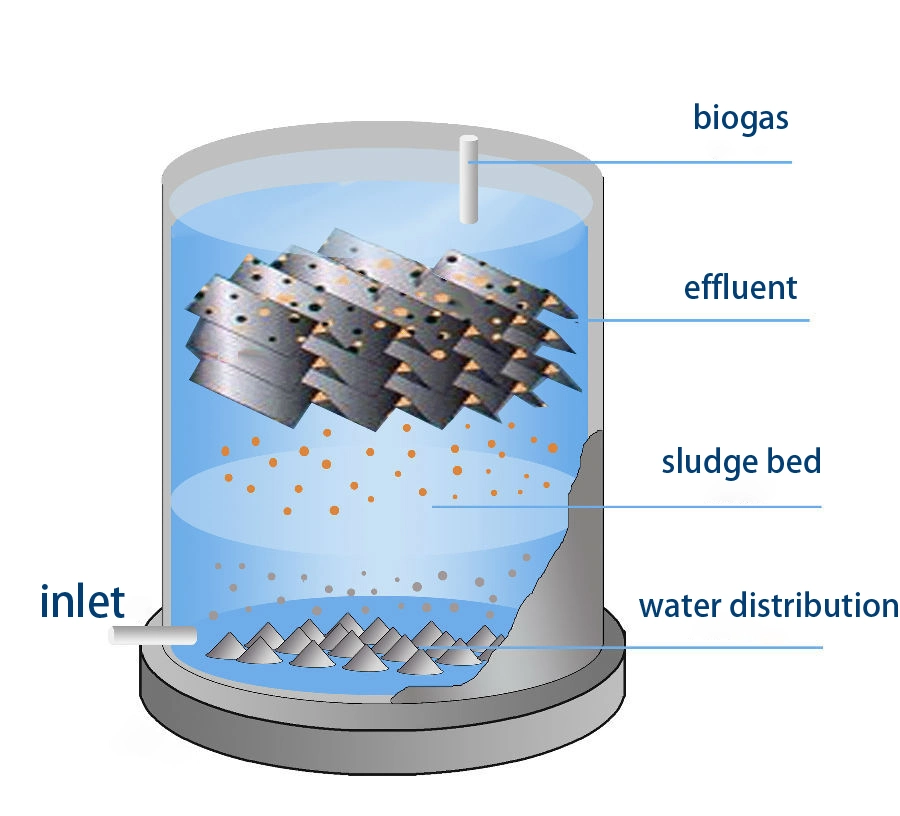 Uasb Anaerobic Reactor Sewage Treatment Equipment