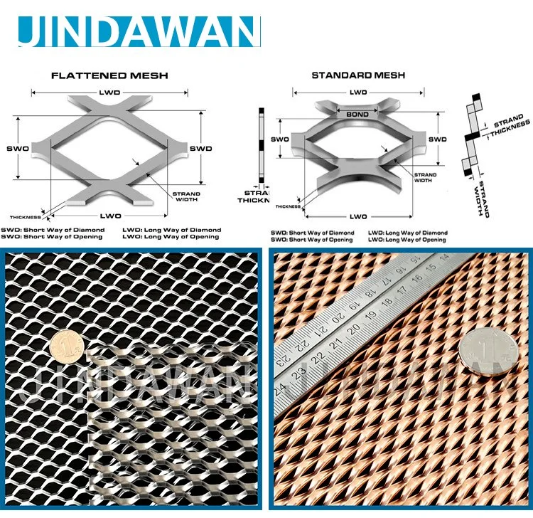 Expanded Metal Mesh as Gas Manufacturing Parts