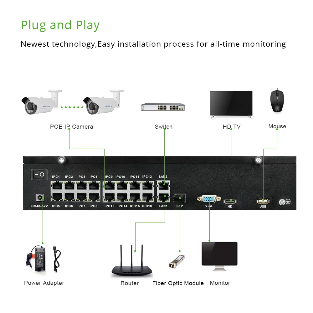 Anxinshi 16 ports Poe NVR