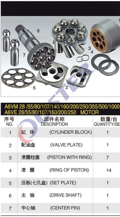 Hydraulic Motor A6vm Series A6vm55/80/107/160/250 Direct From Factory