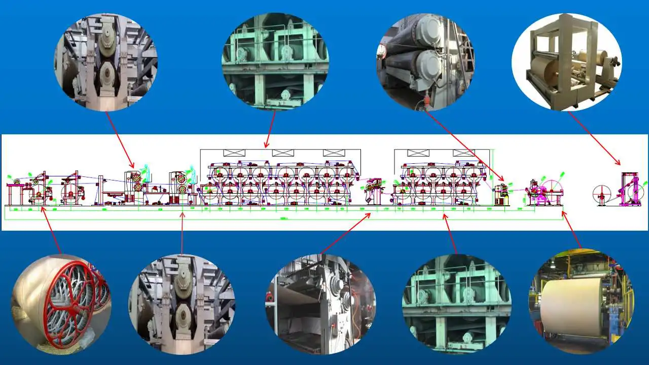 Carton Machine/Packaging Machinery/Gluing Machine/Box Making Machine/Recycling Machines