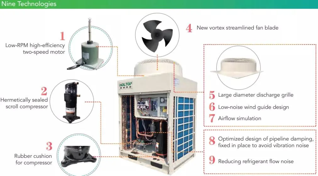 Holtop Dx las unidades de manejo de aire tipo bobina/Ahu, R410A refrigeración, calefacción de aire de retorno (tipo)