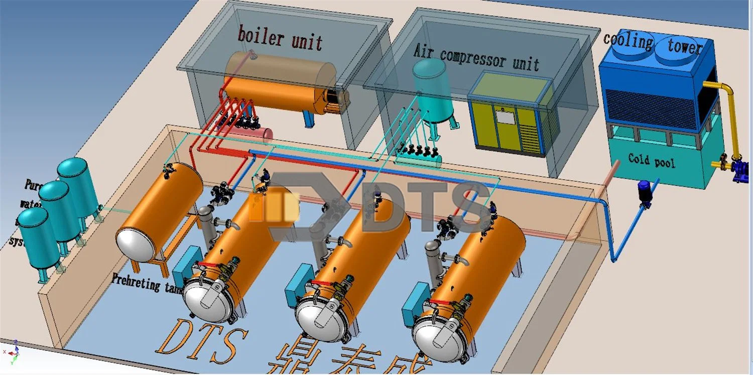 Spray de água de aquecimento a vapor saturado automaticamente Esterilizador/autoclave para aspirar carne/ Esterilização pronta para refeições