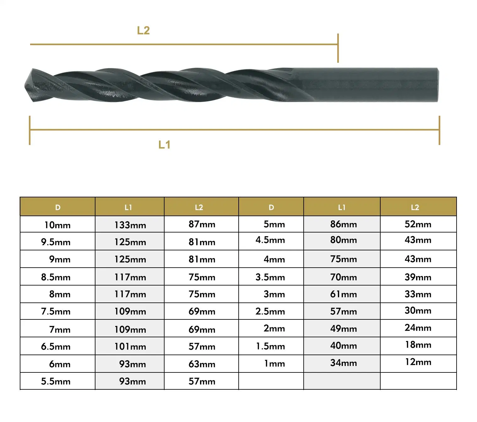 DIN 338 4241 Black HSS Twist Drill Bit