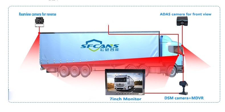 DVR móvel Ai 1080P DE 4 CANAIS com DMS Adas para camião Táxi carro