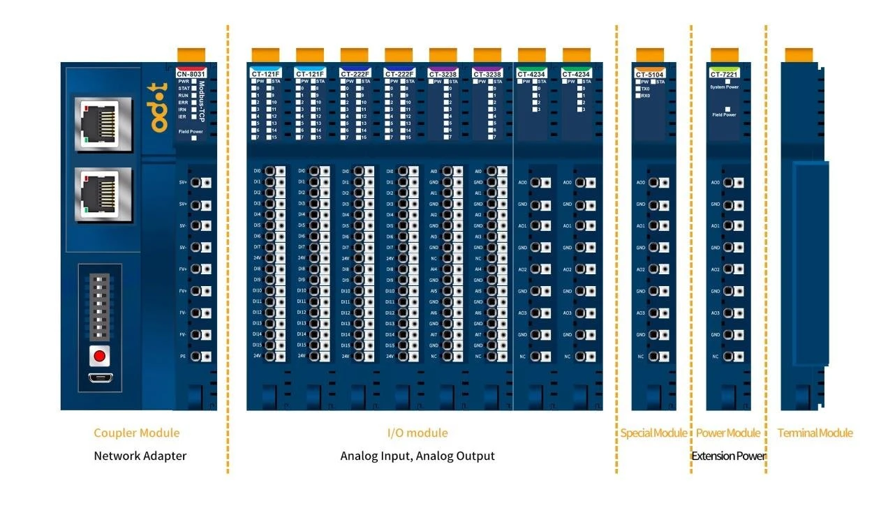 High quality/High cost performance Remote Io System with Bus Coupler Ethercat for PLC Ab G&E Omron