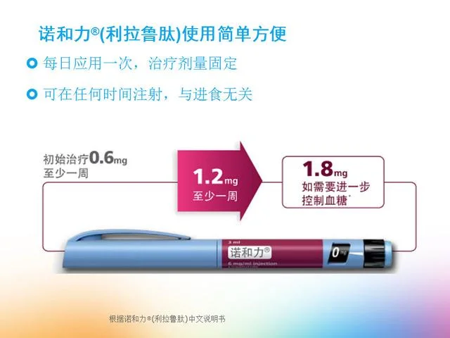 Home Use Slimming Pen Victoza Injection for Weight Loss Original Slimming Injection Liraglutide Injection Fat Dissolve Overweight Individuals Obesity Treatment