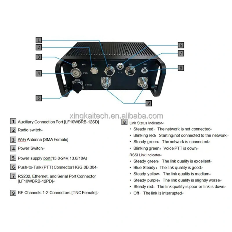 MIMOS Mesh WiFi Fabricante de redes inalámbricas de comunicación de malla Radio táctica Radio Commander Video Network Mesh Radio para UAV