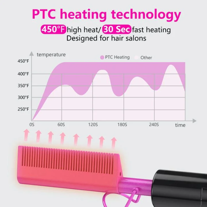 Technology Mini Hot Comb Dual Voltage Fast Heating Hair Straightener