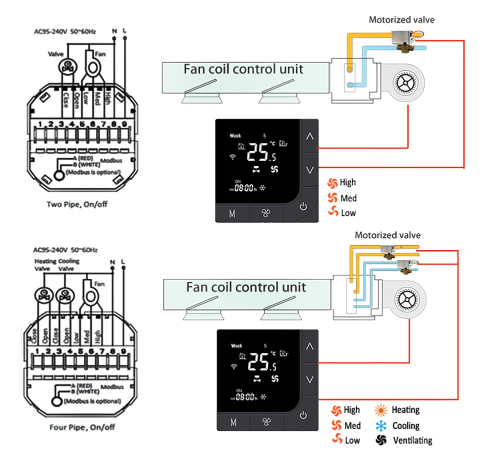 Intelligent Alexa Google Portada Wireless WiFi Fan Coil Sala Smart Wireless termostato programable