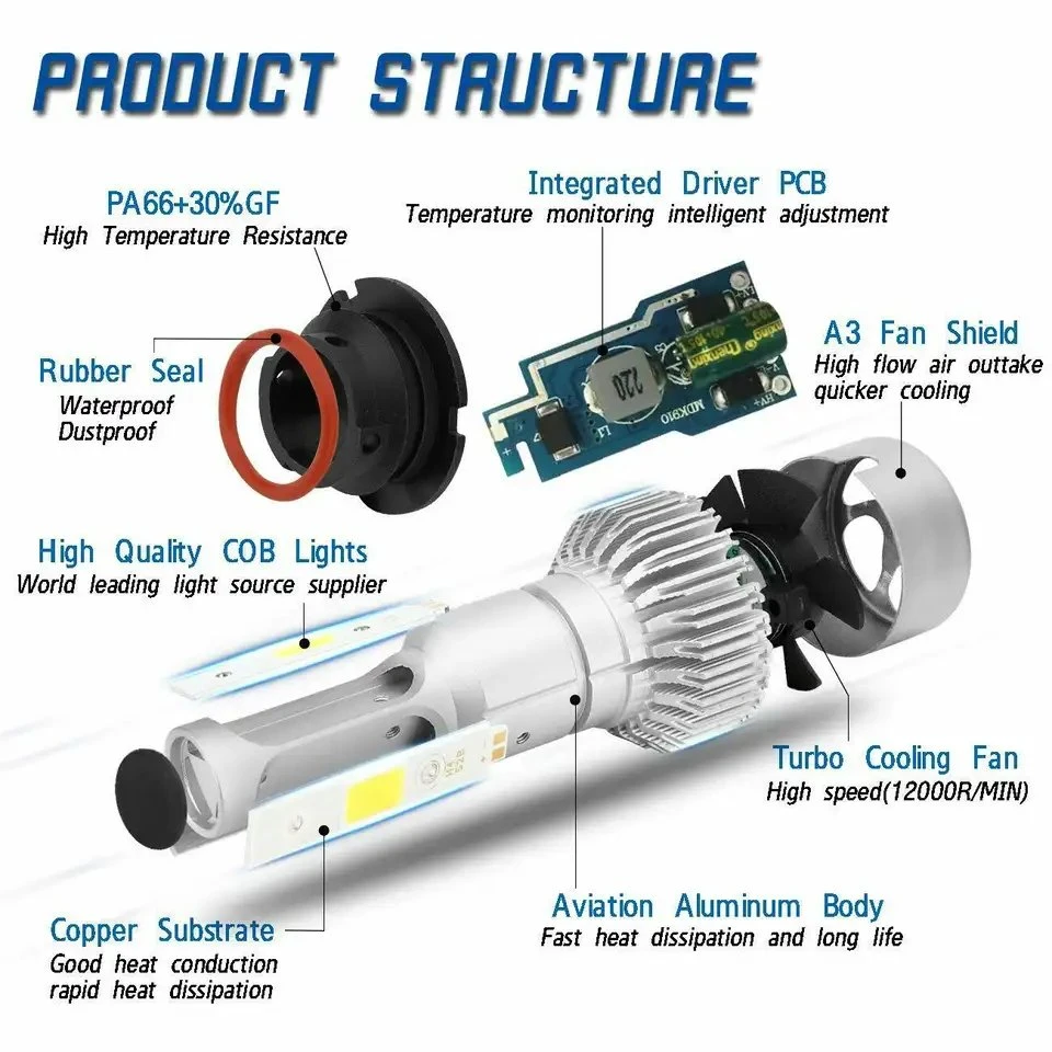 Lumen S2 COB Chips 72W 8000lm 6500K LED Headlight