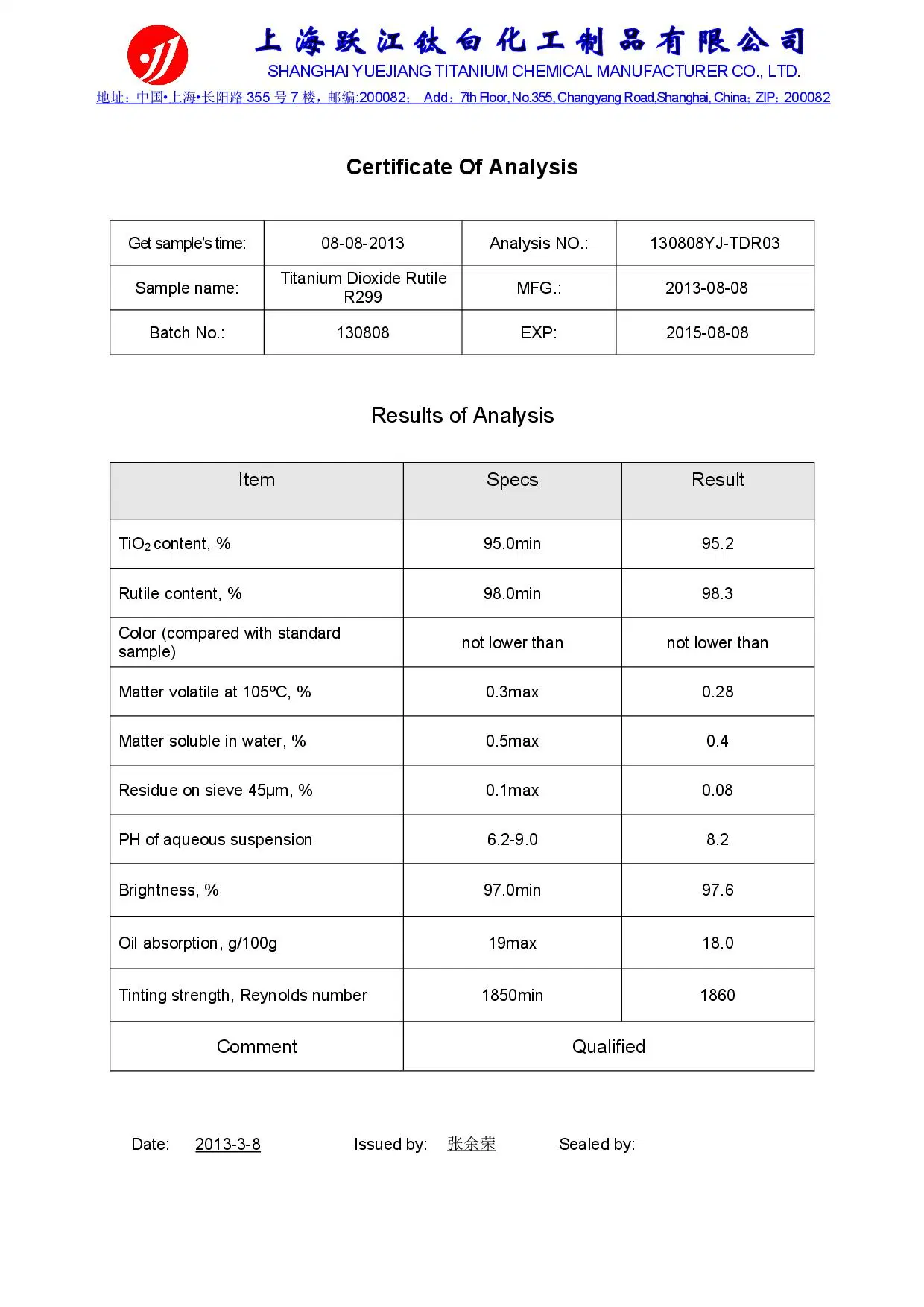 Titandioxid Rutil Masterbatch und Kunststoff Industial (R299)