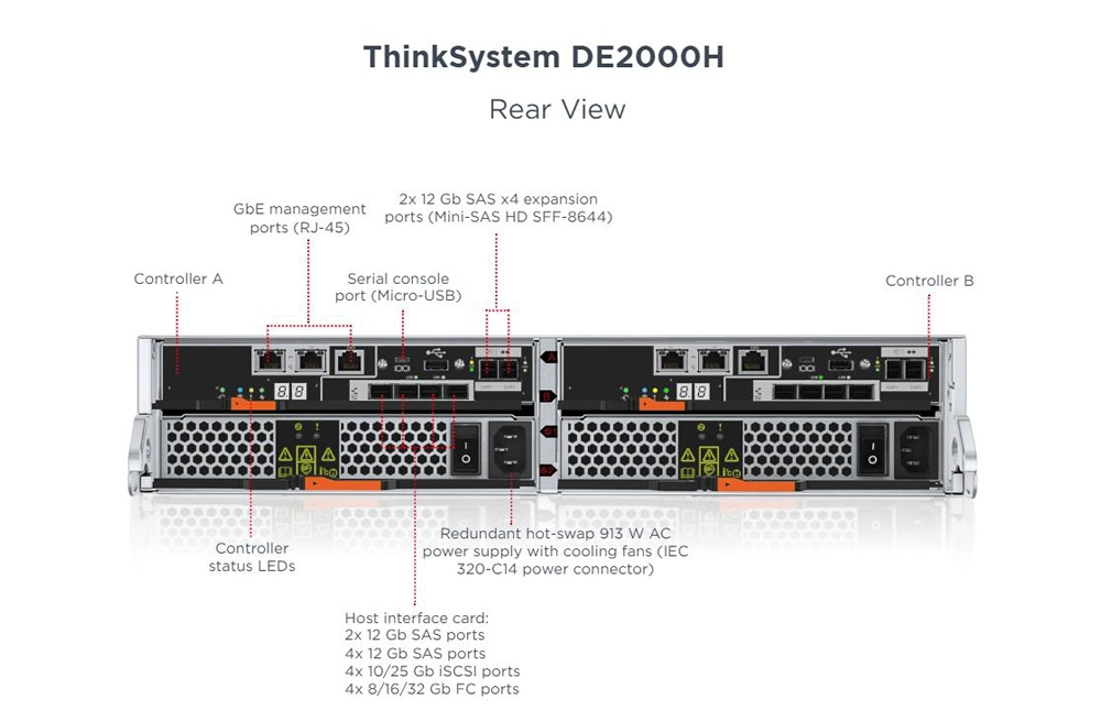 Nuevo servidor de almacenamiento Lenovo Thinksystem De2000h 2u24 SFF/2u12 LFF Hybrid Servidor en bastidor de matriz flash