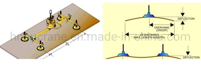 Installing Glass Window Drivable Electric Lifting Vacuum Lifter