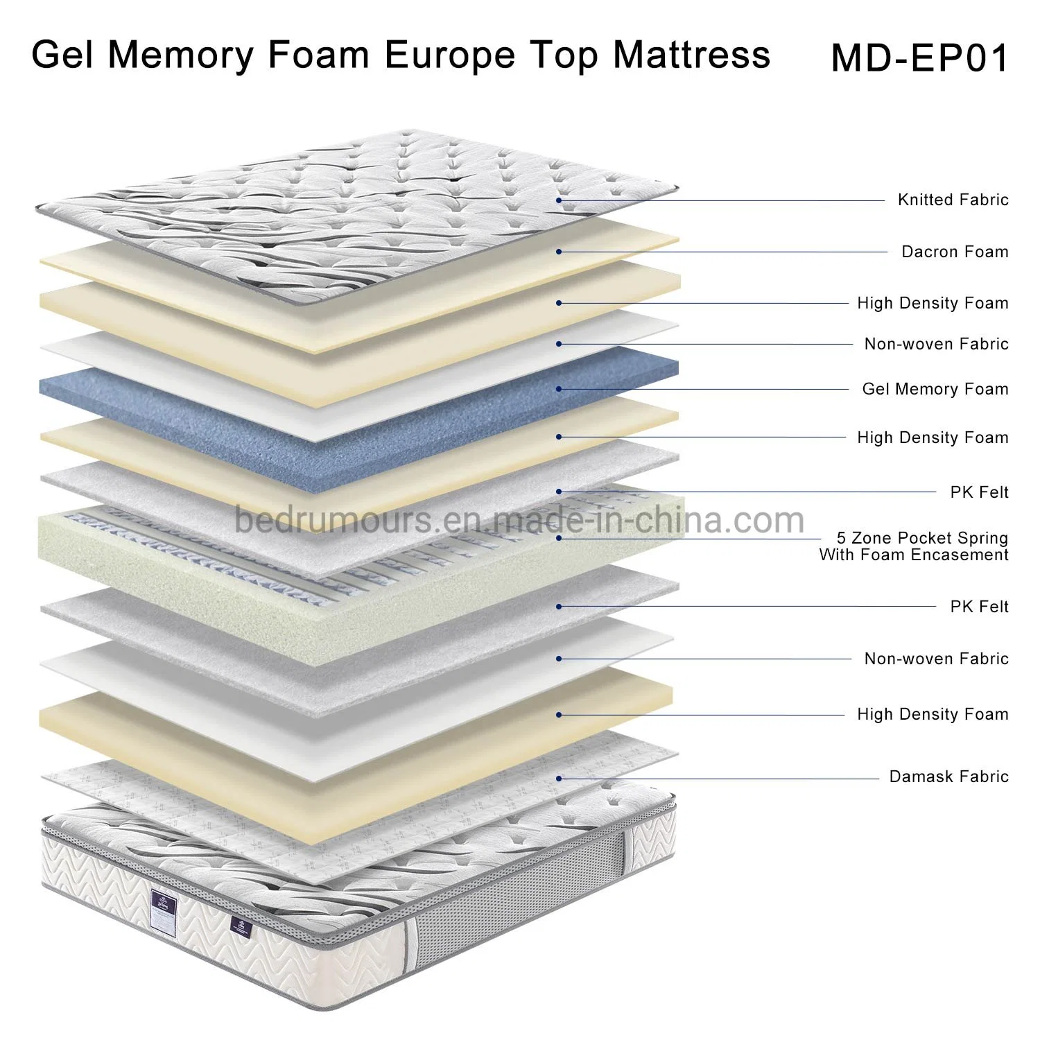 11-Zoll-Wholesae Gel Memory Foam Europe Top 5 Zone Pocket Federbett-Matratze