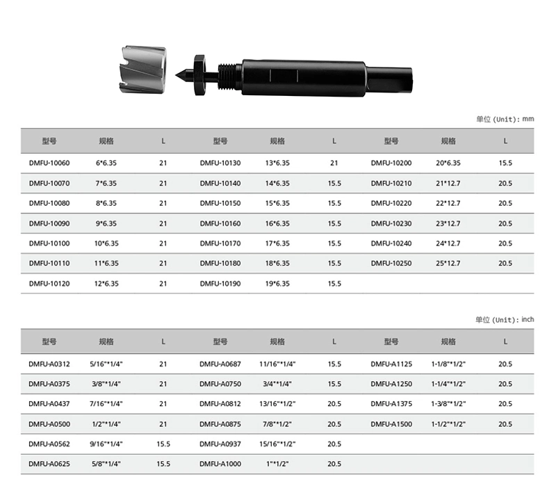 High Speed Steel Mini Annular Cutter for Machine Tool