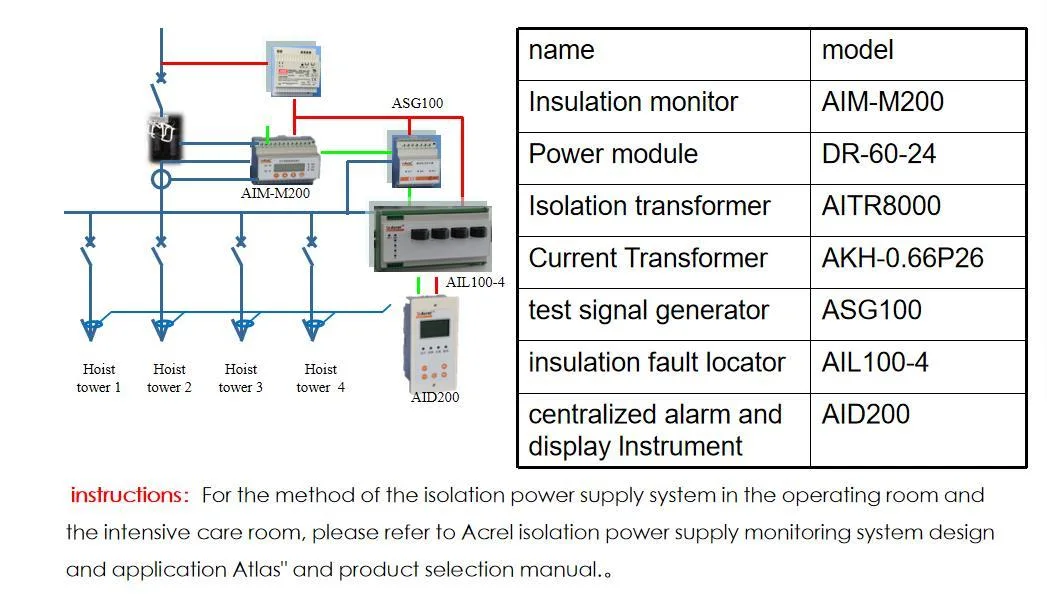 Ot Operating Theater Isolation Power Supply Medical Insulation Device